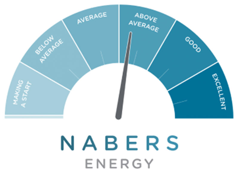 Image: Energy Performance Indicator dial